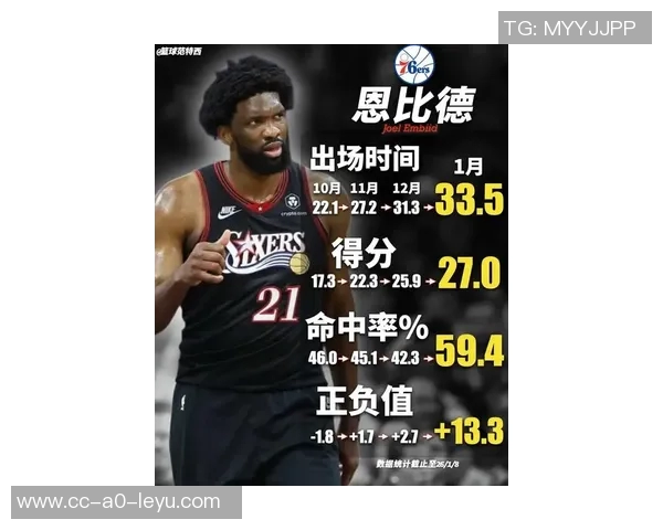 奥尼尔直言恩比德已不再是顶级中锋与约基奇差距明显